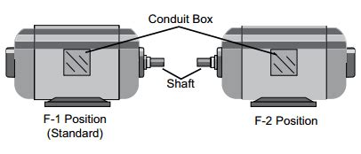 f1 motor junction box location|nema f1 motor mount.